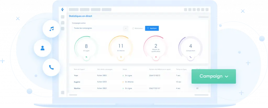 Logiciel de Predictive Dialer