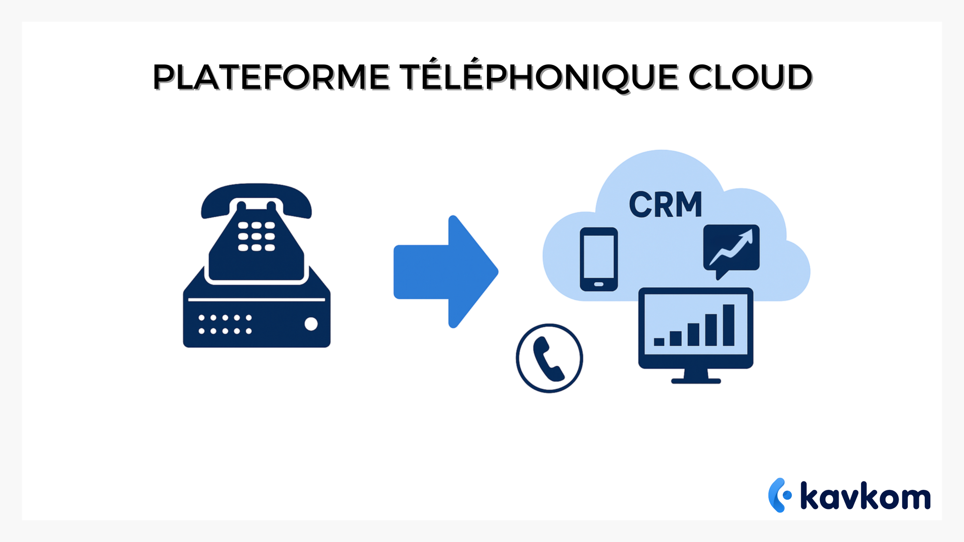 Schéma vectoriel illustrant la transition d'un système téléphonique traditionnel vers une plateforme cloud moderne (CRM, mobile, supervision).