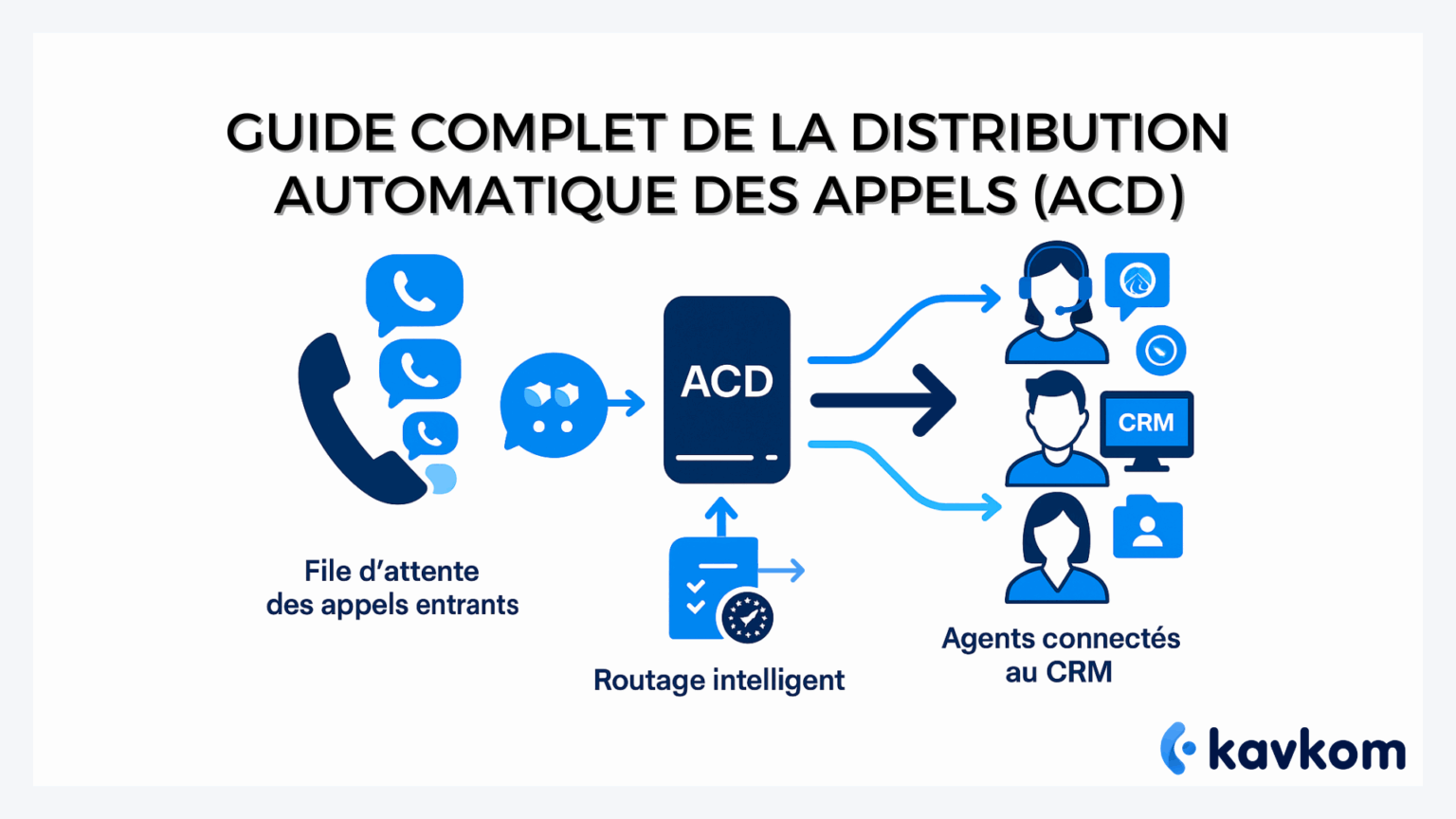 ACD: Automatic Call Distribution software