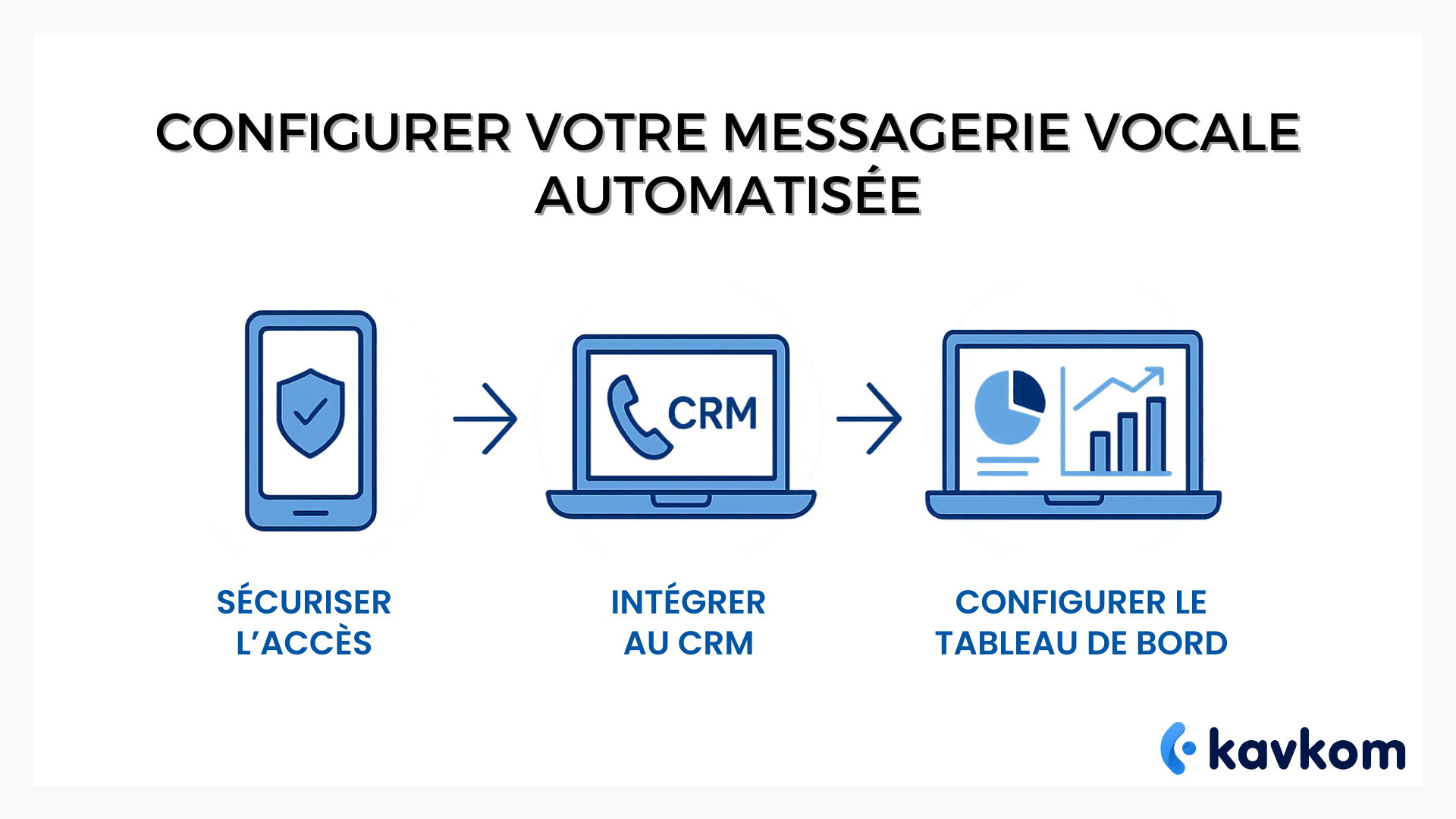 Messagerie vocale automatisée