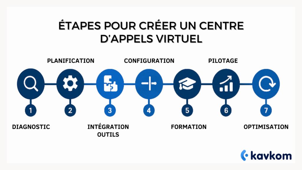 Virtual Call Center Analysis Details