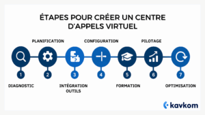Virtual Call Center Analysis Details