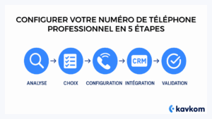 5 etapes numéro de téléphone professionnel