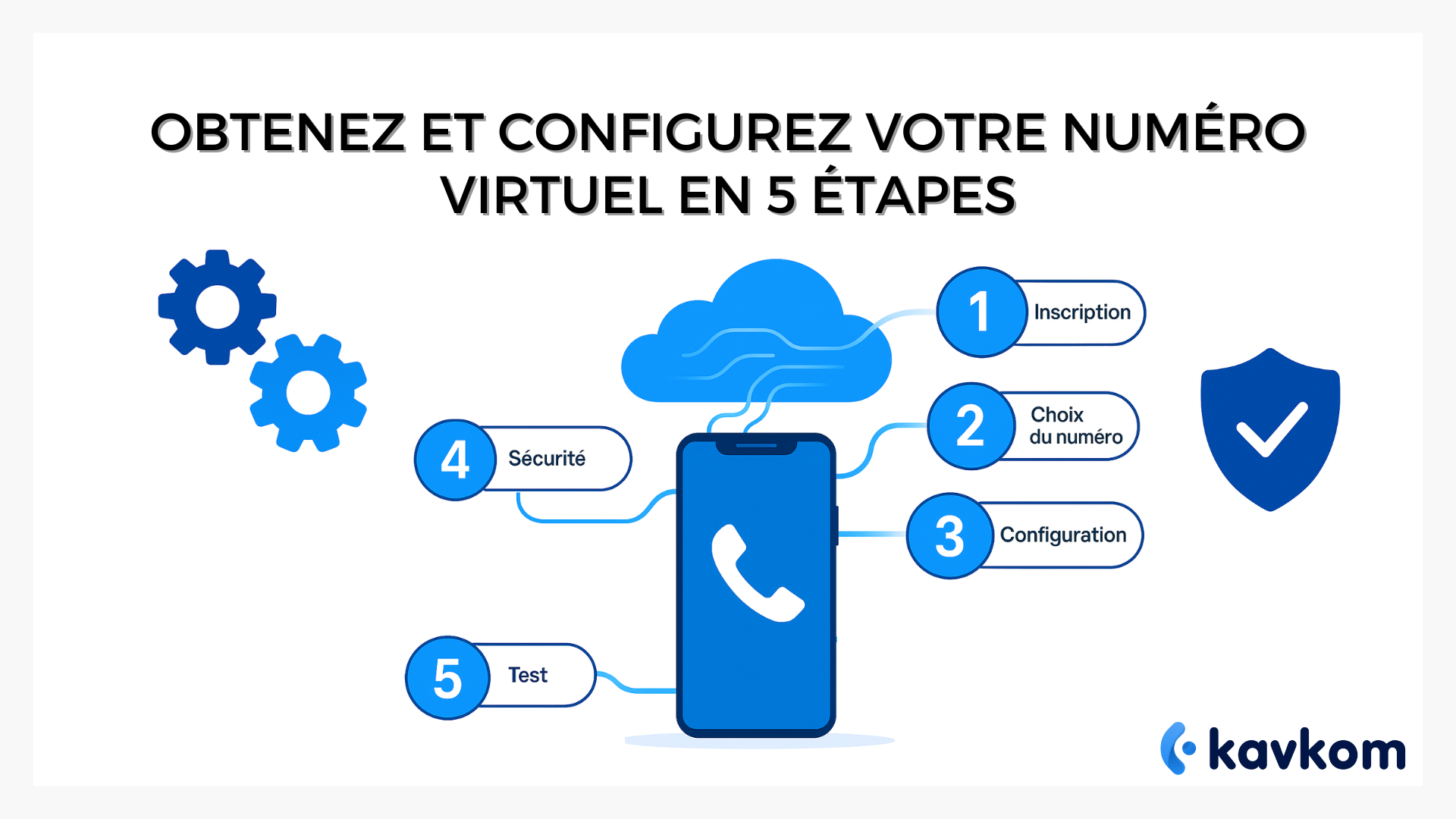 Numéro de téléphone virtuel en ligne