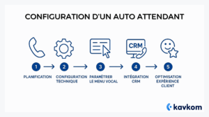 Standard téléphonique automatique