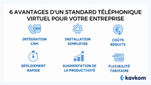 Standard téléphonique virtuel pour une entreprise