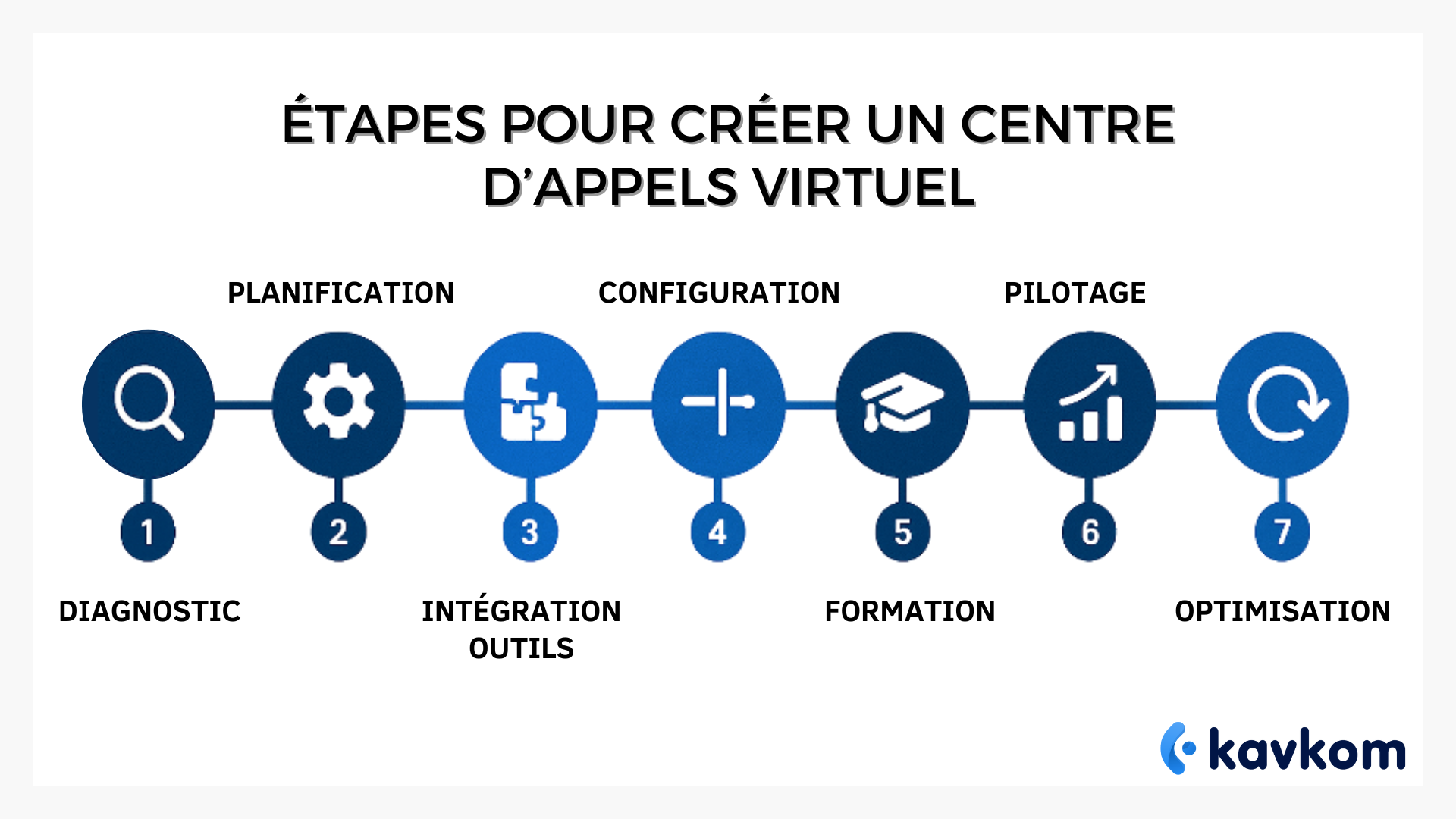 Virtual Call Center Analysis Details