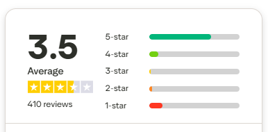 Trustpilot CloudTalk