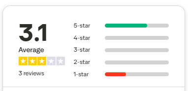 Trustpilot Google Voice