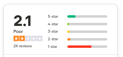 Trustpilot RingCentral