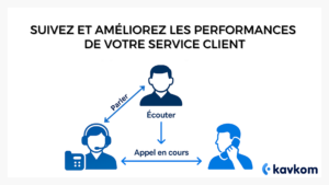 surveillance des appels