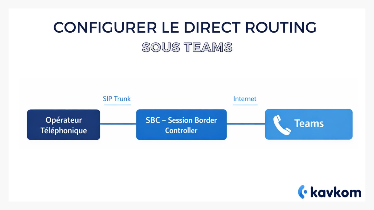 Teams Direct Routing Routing Microsoft Teams Direct Routing: Guide and Configuration